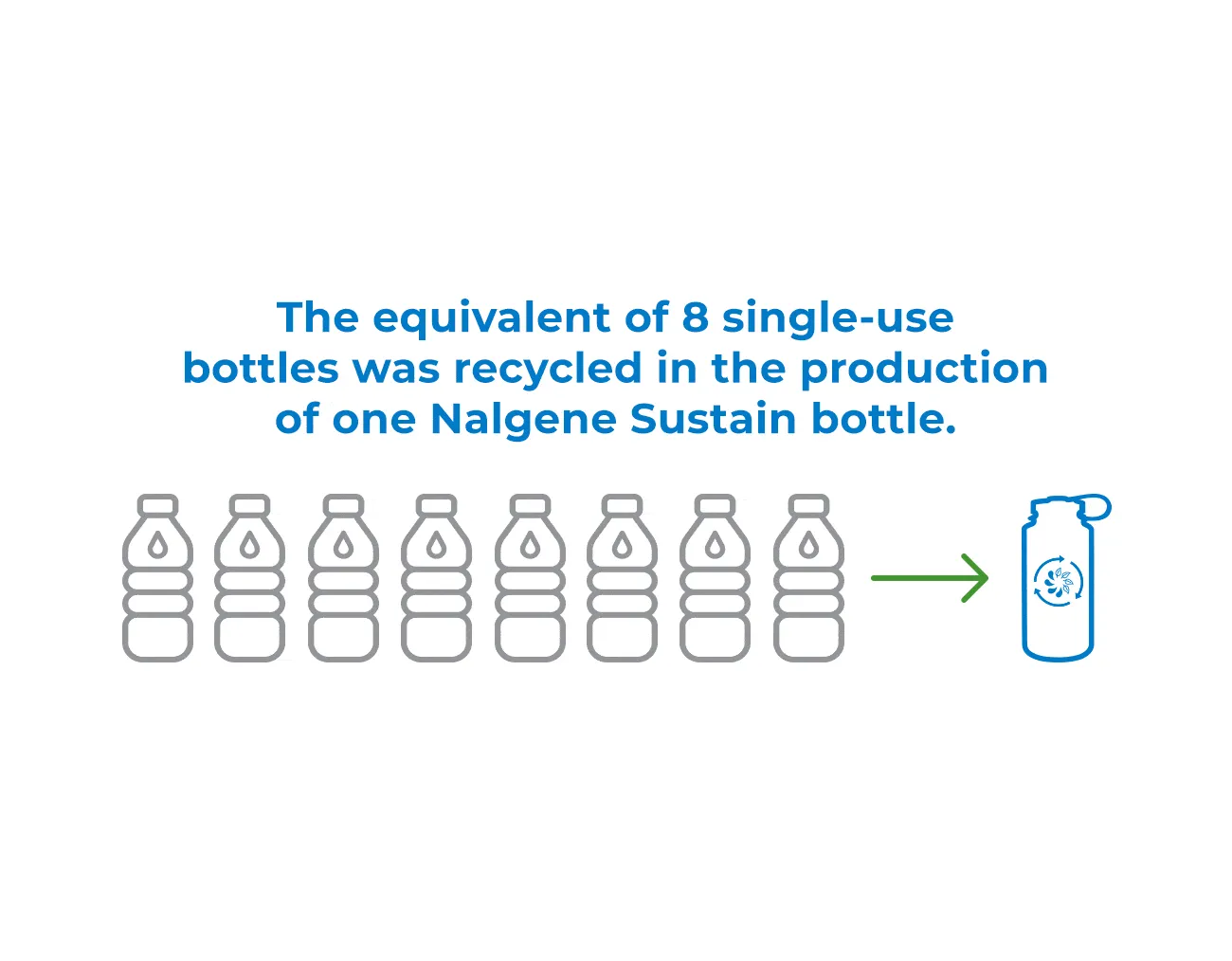 Nalgene Tritan Sustain 1L Narrow Mouth Water Bottle