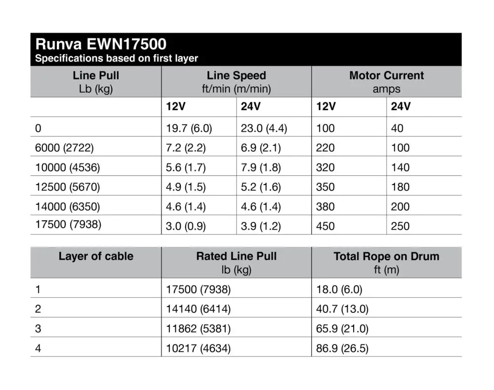 Runva EWN17500 12V or 24V 17500lb Winch with Synthetic Rope